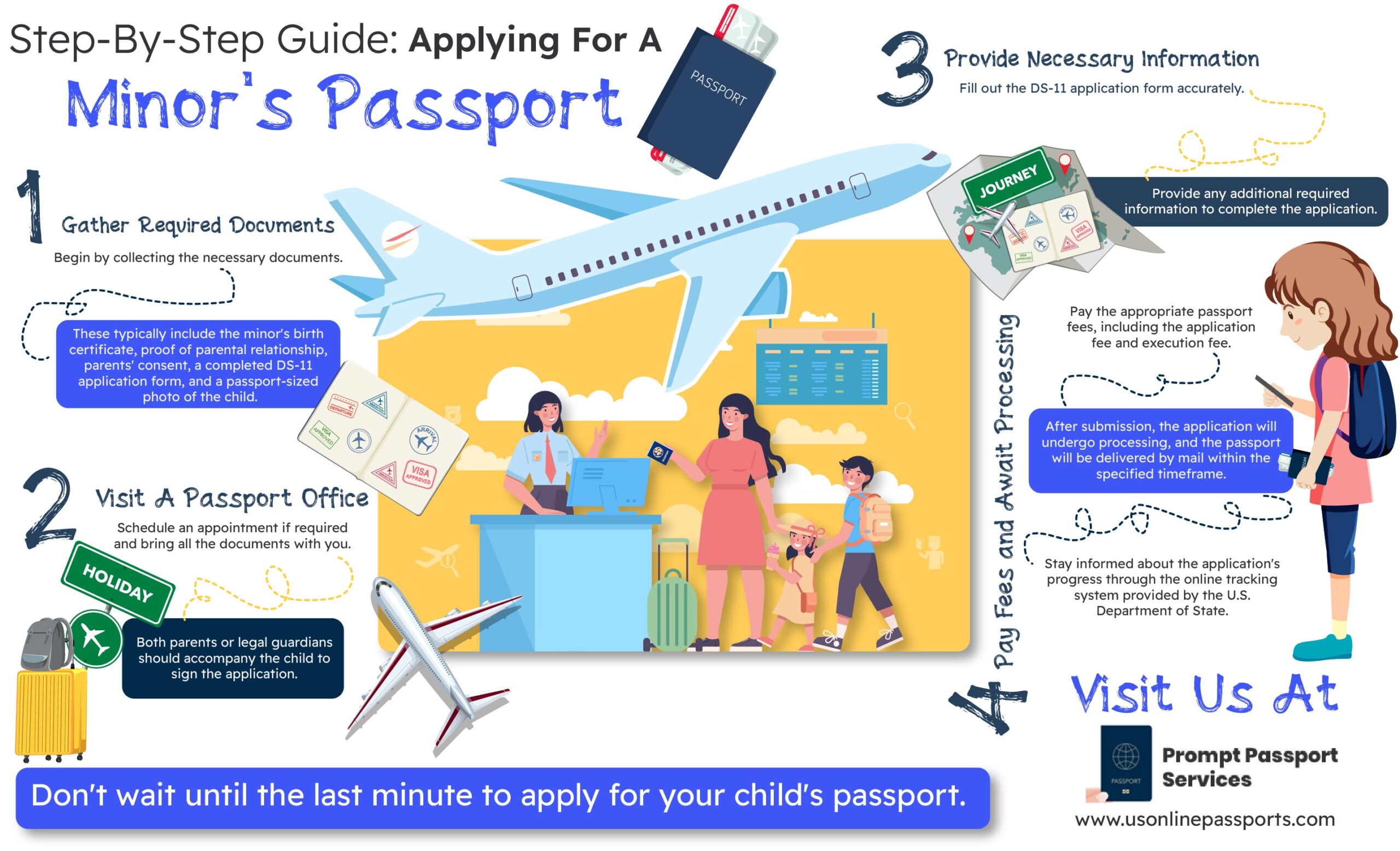 Step By Step Guide Applying For A Minor S Passport INFOGRAPHIC   LowRes Usonlinepassports 01 Scaled 